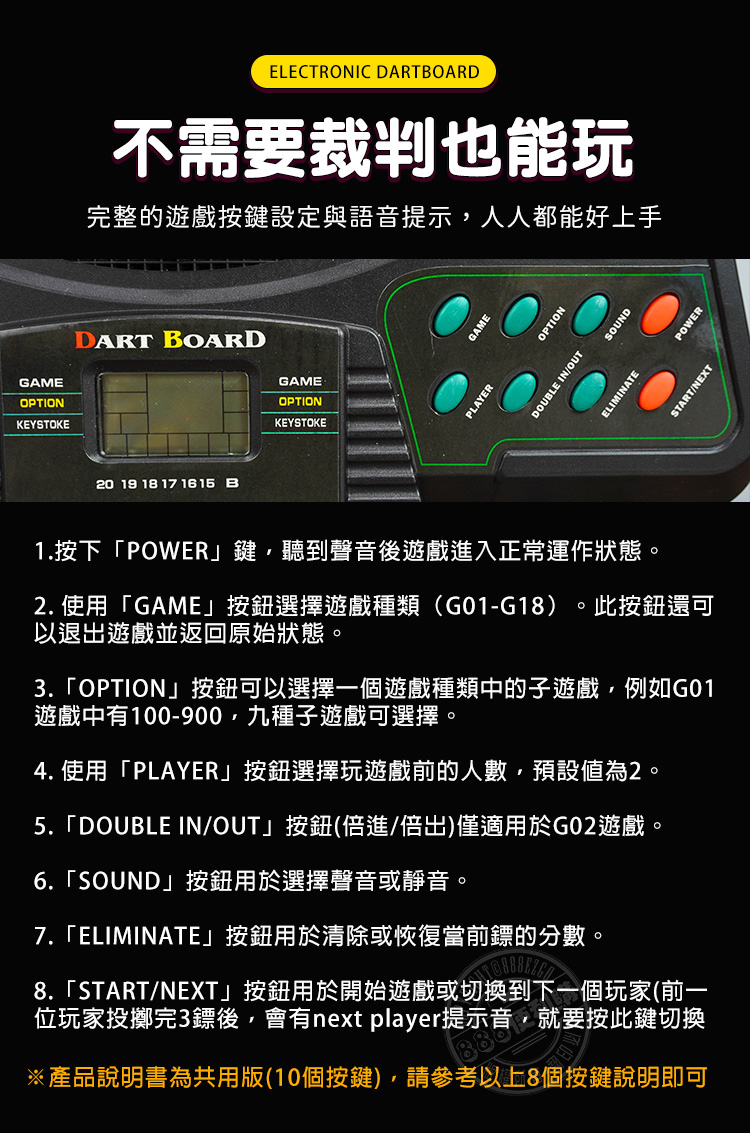 GAMEOPTIONKEYSTOKEELECTRONIC DART不需要裁判也能玩完整的遊戲按鍵設定與語音提示人人都能好上手DART BOARD20 19 18 17 16 15 BGAMEOPTIONKEYSTOKEPLAYERGAMEOPTIONDOUBLE IN/OUTSOUNDELIMINATEPOWER1.按下「POWER鍵,聽到聲音後遊戲進入正常運作狀態。2. 使用「GAME」按鈕選擇遊戲種類(G01-G18)。 此按鈕還可以退出遊戲並返回原始狀態。3.「OPTION」按鈕可以選擇一個遊戲種類中的子遊戲,例如G01遊戲中有100-900,九種子遊戲可選擇。4. 使用「PLAYER」按鈕選擇玩遊戲前的人數,預設值為2。5.「DOUBLE IN/OUT」按鈕(倍進/倍出)僅適用於G02遊戲。6.「SOUND」按鈕用於選擇聲音或靜音。7.「ELIMINATE」按鈕用於清除或恢復當前鏢的分數。8.「START/NEXT」按鈕用於開始遊戲或切換到下一個玩家(前一位玩家投擲完3鏢後,會有next player提示音,就要按此鍵切換※產品說明書為共用版(10個按鍵),請參考以上8個按鍵說明即可START/NEXT